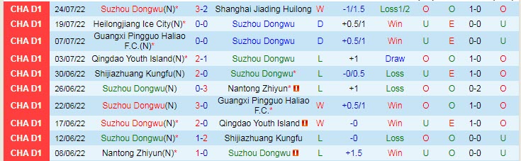 Soi kèo, dự đoán Macao Suzhou Dongwu vs BIT, 18h30 ngày 27/7 - Ảnh 1