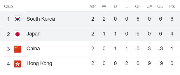 Soi kèo phạt góc Nhật Bản vs Hàn Quốc, 17h20 ngày 27/7 - Ảnh 4