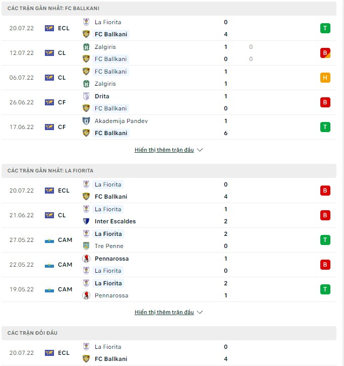 Soi kèo tài xỉu Ballkani vs La Fiorita hôm nay, 01h00 ngày 27/07 - Ảnh 2