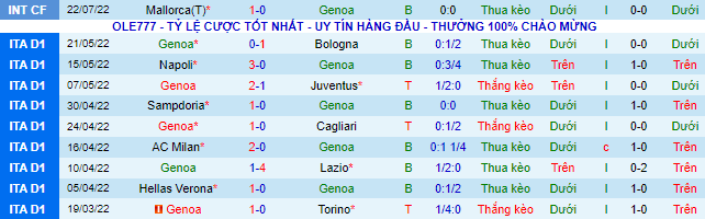 Soi kèo tài xỉu Genoa vs Lazio hôm nay, 22h ngày 27/7 - Ảnh 2