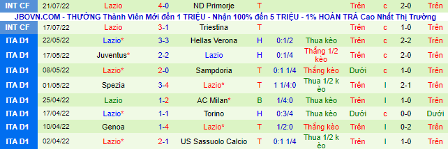 Soi kèo tài xỉu Genoa vs Lazio hôm nay, 22h ngày 27/7 - Ảnh 3