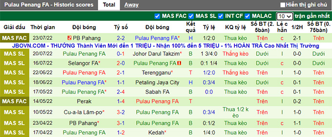 Soi kèo tài xỉu Melaka vs Pulau Pinang hôm nay, 20h ngày 26/7 - Ảnh 2