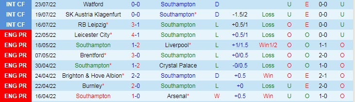 Soi kèo tài xỉu Southampton vs Monaco hôm nay, 1h45 ngày 28/7 - Ảnh 1