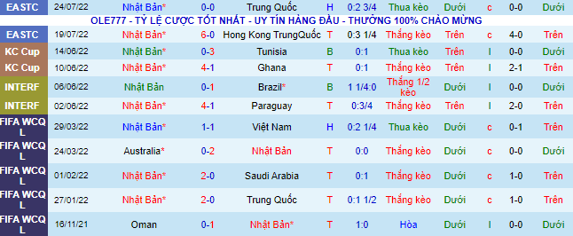 Tỷ lệ kèo nhà cái Nhật Bản vs Hàn Quốc mới nhất, 17h20 ngày 27/7 - Ảnh 2