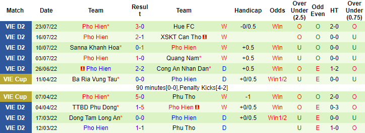 Nhận định, soi kèo Bình Phước vs Phố Hiến, 17h ngày 29/7 - Ảnh 2