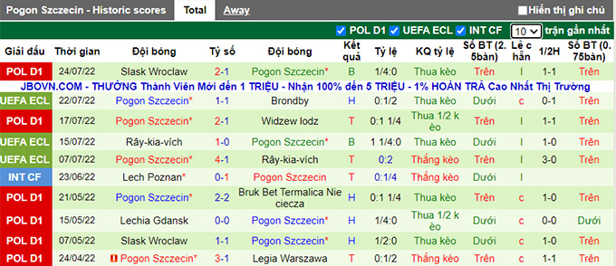 Nhận định, soi kèo Brondby vs Pogon Szczecin, 1h ngày 29/7 - Ảnh 2