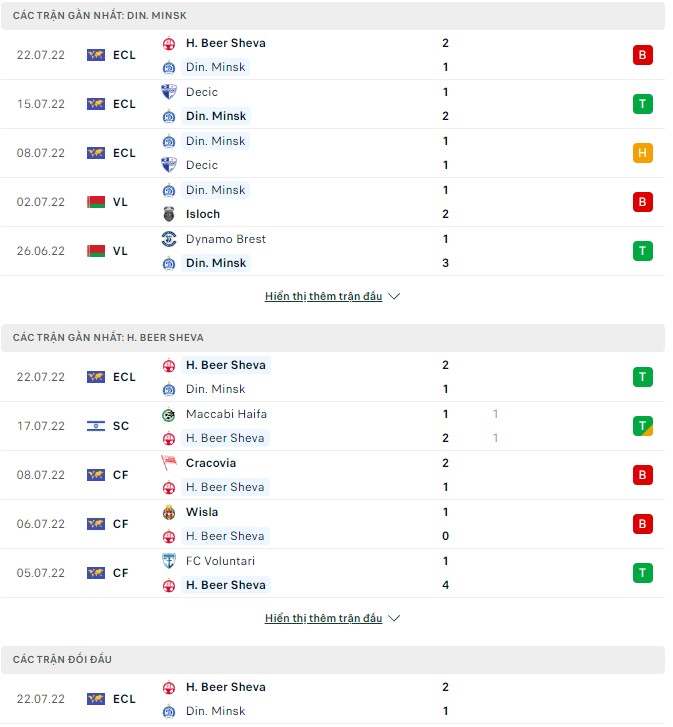 Nhận định, soi kèo D. Minsk vs H. Beer Sheva, 01h00 ngày 29/07 - Ảnh 1