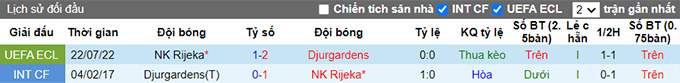 Nhận định, soi kèo Djurgarden vs Rijeka, 0h ngày 29/7 - Ảnh 3