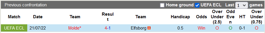 Nhận định, soi kèo Elfsborg vs Molde, 23h45 ngày 28/7 - Ảnh 3