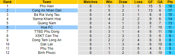 Nhận định, soi kèo Huế vs Công an Nhân dân, 16h ngày 29/7 - Ảnh 4