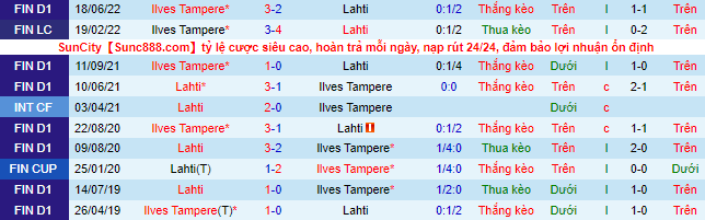 Nhận định, soi kèo Lahti vs Ilves, 22h ngày 29/7 - Ảnh 1