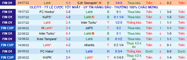 Nhận định, soi kèo Lahti vs Ilves, 22h ngày 29/7 - Ảnh 2