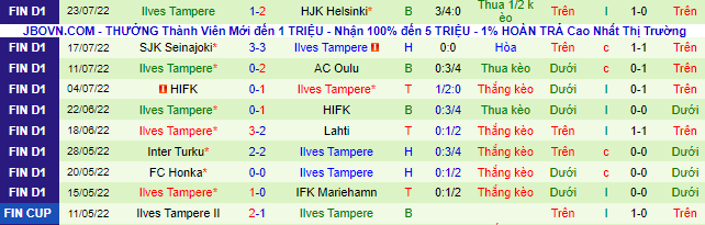 Nhận định, soi kèo Lahti vs Ilves, 22h ngày 29/7 - Ảnh 3