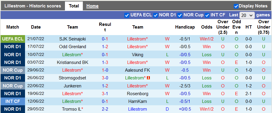 Nhận định, soi kèo Lillestrom vs SJK, 0h ngày 29/7 - Ảnh 1
