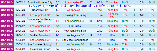 Nhận định, soi kèo Los Angeles FC vs Seattle Sounders, 10h07 ngày 30/7 - Ảnh 2