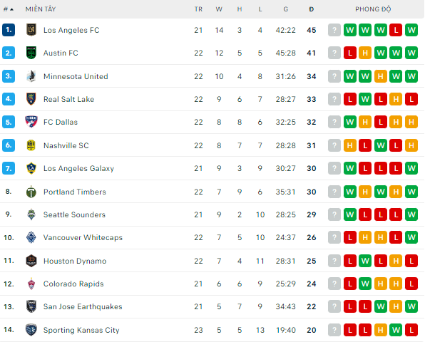 Nhận định, soi kèo Los Angeles FC vs Seattle Sounders, 10h07 ngày 30/7 - Ảnh 4