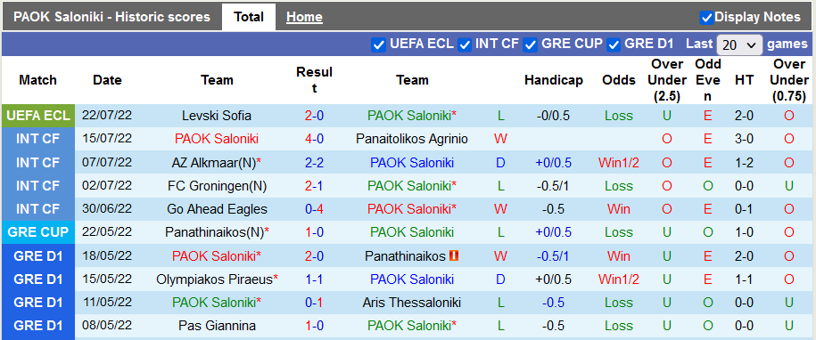 Nhận định, soi kèo PAOK vs Levski Sofia, 0h30 ngày 29/7 - Ảnh 1