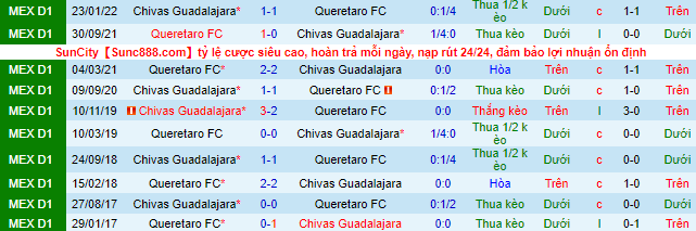 Nhận định, soi kèo Querétaro vs Guadalajara Chivas, 7h ngày 28/7 - Ảnh 1