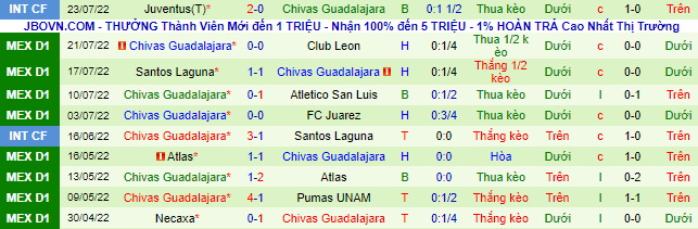 Nhận định, soi kèo Querétaro vs Guadalajara Chivas, 7h ngày 28/7 - Ảnh 3