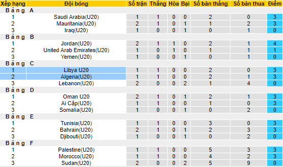 Nhận định, soi kèo U20 Libya vs U20 Algeria, 21h ngày 27/7 - Ảnh 8