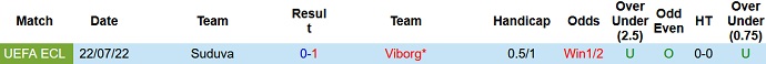 Nhận định, soi kèo Viborg vs Suduva, 0h00 ngày 29/7 - Ảnh 3