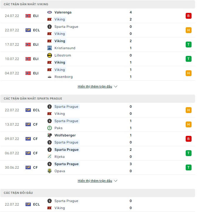 Nhận định, soi kèo Viking vs Sparta Prague, 00h00 ngày 29/07 - Ảnh 1
