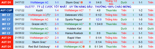 Nhận định, soi kèo Wolfsberger vs AC Milan, 0h ngày 28/7 - Ảnh 1