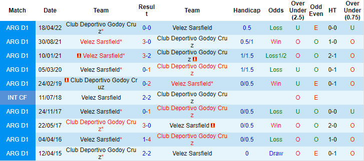 Soi kèo, dự đoán Macao Godoy Cruz vs Velez Sarsfield, 6h ngày 30/7 - Ảnh 3
