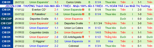 Soi kèo, dự đoán Macao Huachipato vs Unión Española, 5h ngày 30/7 - Ảnh 3
