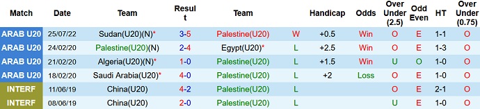 Soi kèo, dự đoán Macao U20 Palestine vs U20 Morocco 1h00 ngày 29/7 - Ảnh 1