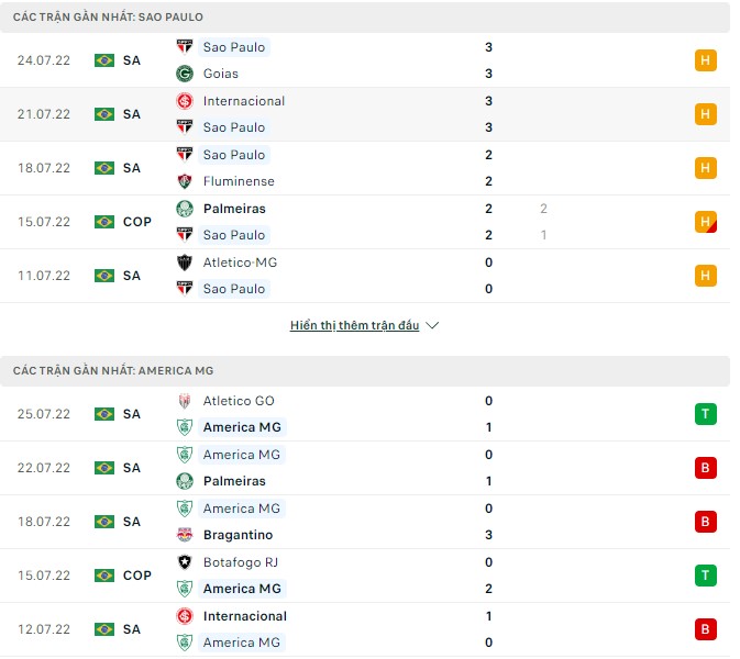 Soi kèo tài xỉu Sao Paulo vs America MG hôm nay, 06h00 ngày 29/07 - Ảnh 2
