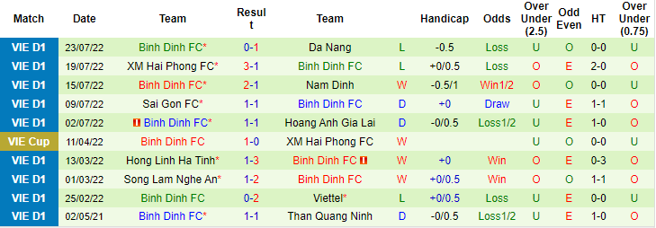 Nhận định, soi kèo B. Bình Dương vs Topenland Bình Định, 17h ngày 30/7 - Ảnh 2