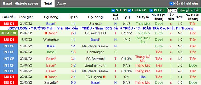 Nhận định, soi kèo Crusaders vs Basel, 2h ngày 29/7 - Ảnh 2