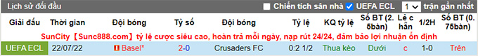 Nhận định, soi kèo Crusaders vs Basel, 2h ngày 29/7 - Ảnh 3