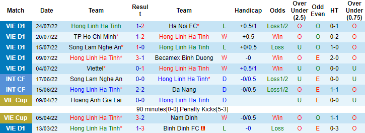 Nhận định, soi kèo Hồng Lĩnh Hà Tĩnh vs Sài Gòn, 18h ngày 30/7 - Ảnh 1