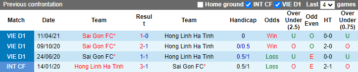 Nhận định, soi kèo Hồng Lĩnh Hà Tĩnh vs Sài Gòn, 18h ngày 30/7 - Ảnh 3
