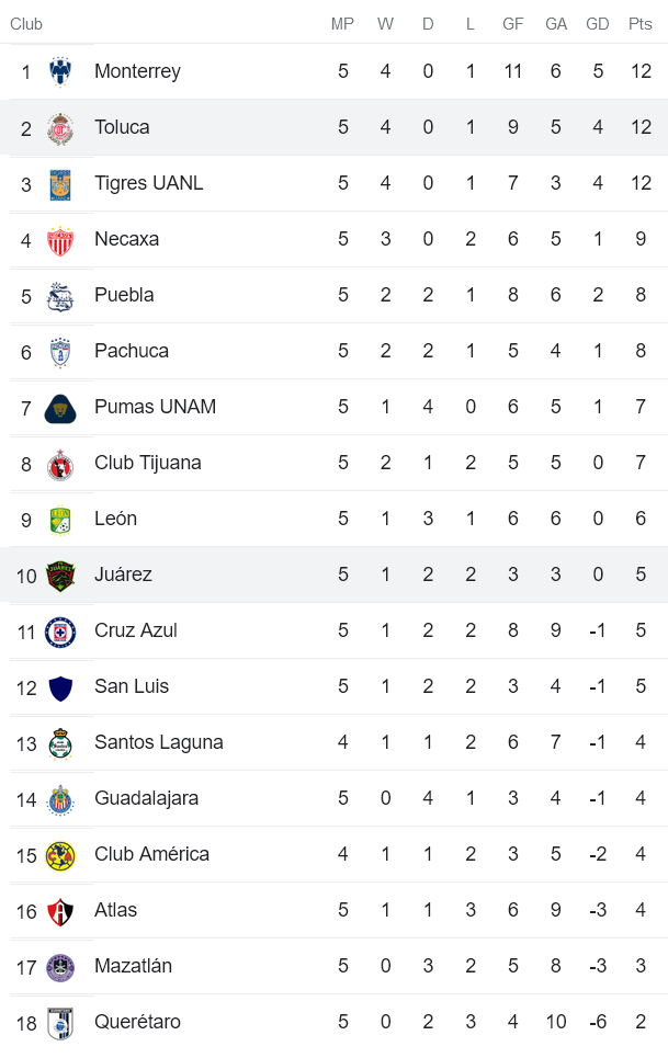 Nhận định, soi kèo Juarez vs Toluca, 9h ngày 30/7 - Ảnh 4