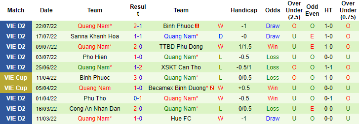Nhận định, soi kèo Long An vs Quảng Nam, 17h ngày 30/7 - Ảnh 2