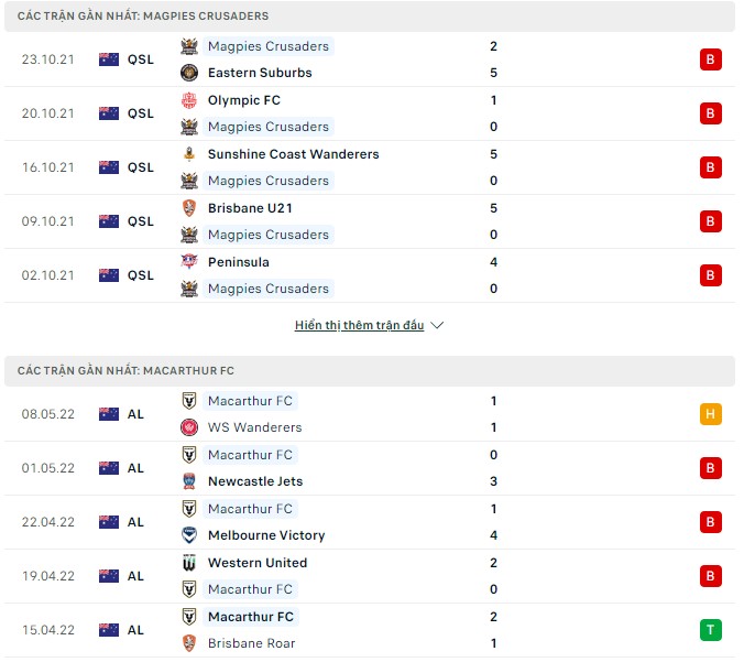 Nhận định, soi kèo Magpies Crusaders vs Macarthur, 14h30 ngày 30/07 - Ảnh 1