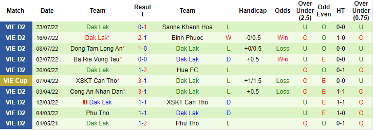 Nhận định, soi kèo Phù Đổng vs Đắk Lắk, 16h ngày 30/7 - Ảnh 2