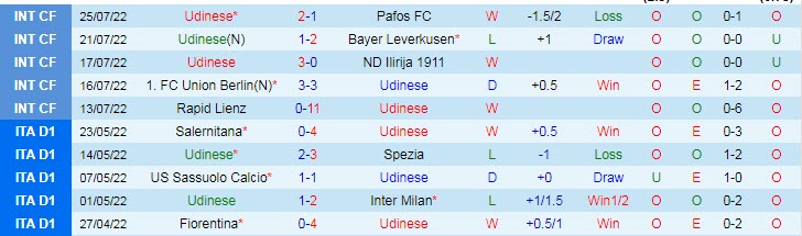 Nhận định, soi kèo Udinese vs Chelsea, 2h ngày 30/7 - Ảnh 1