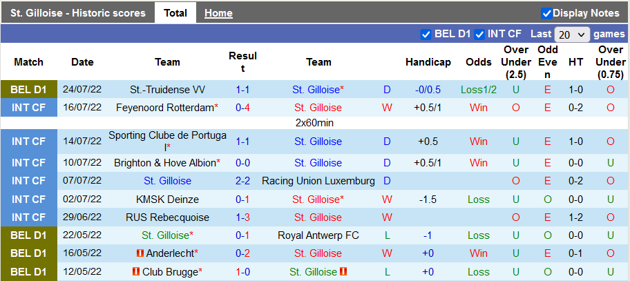 Nhận định, soi kèo Union Saint-Gilloise vs Charleroi, 1h45 ngày 30/7 - Ảnh 1