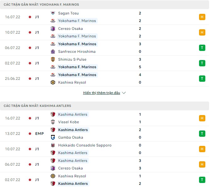 Phân tích kèo hiệp 1 Yokohama F. Marinos vs Kashima Antlers, 17h00 ngày 30/07 - Ảnh 1