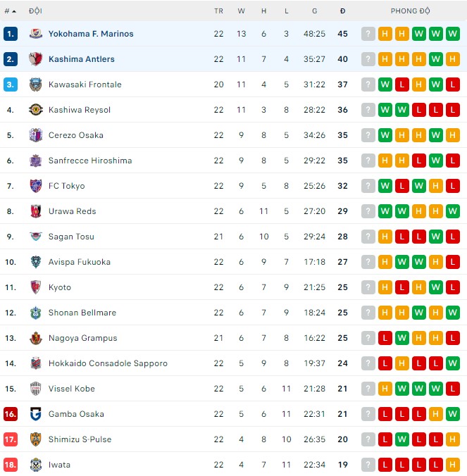 Phân tích kèo hiệp 1 Yokohama F. Marinos vs Kashima Antlers, 17h00 ngày 30/07 - Ảnh 3