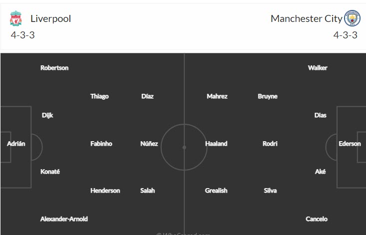 Soi kèo chẵn/ lẻ Liverpool vs Man City, 23h ngày 30/7 - Ảnh 5