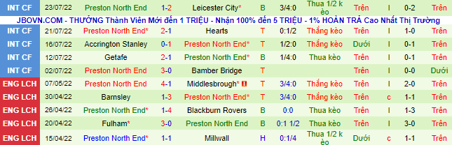 Soi kèo, dự đoán Macao Wigan vs Preston, 21h ngày 30/7 - Ảnh 4