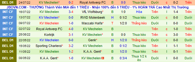 Soi kèo tài xỉu Oostende vs Mechelen hôm nay, 23h15 ngày 30/7 - Ảnh 3
