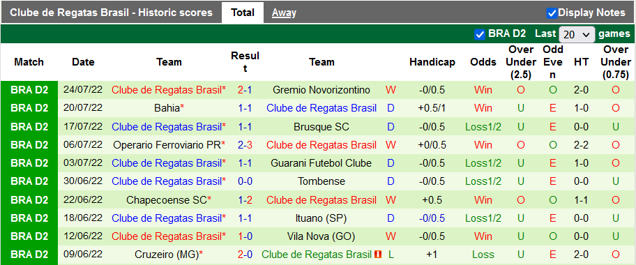 Soi kèo tài xỉu Vasco da Gama vs CRB/AL hôm nay, 5h ngày 29/7 - Ảnh 2