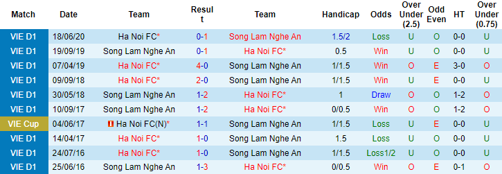 Nhận định, soi kèo Hà Nội vs SLNA, 19h15 ngày 31/7 - Ảnh 3