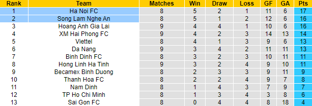 Nhận định, soi kèo Hà Nội vs SLNA, 19h15 ngày 31/7 - Ảnh 4